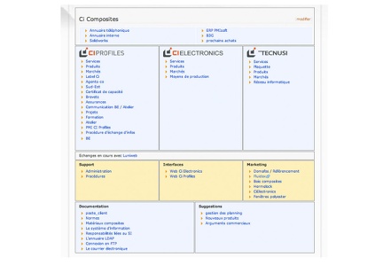 wiki CiComposites 2007